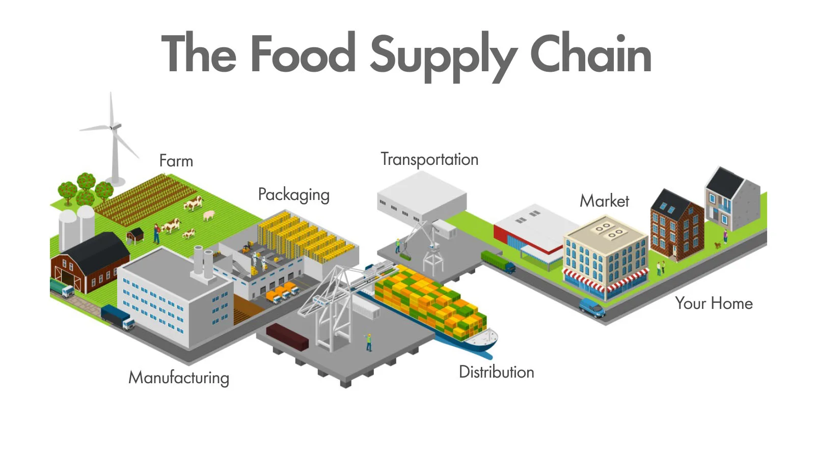 The Food Production Cycle – What is it?